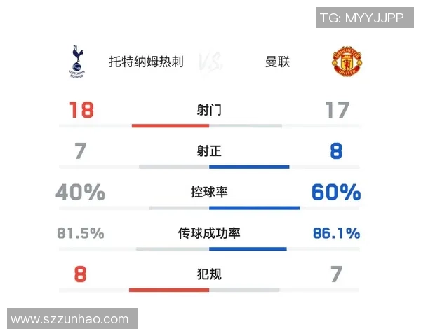 意甲焦点战巴黎圣日耳曼与热刺互交白卷乌龙球成比赛转折点解析